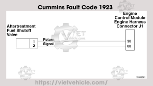 Cummins Fault Code 1923