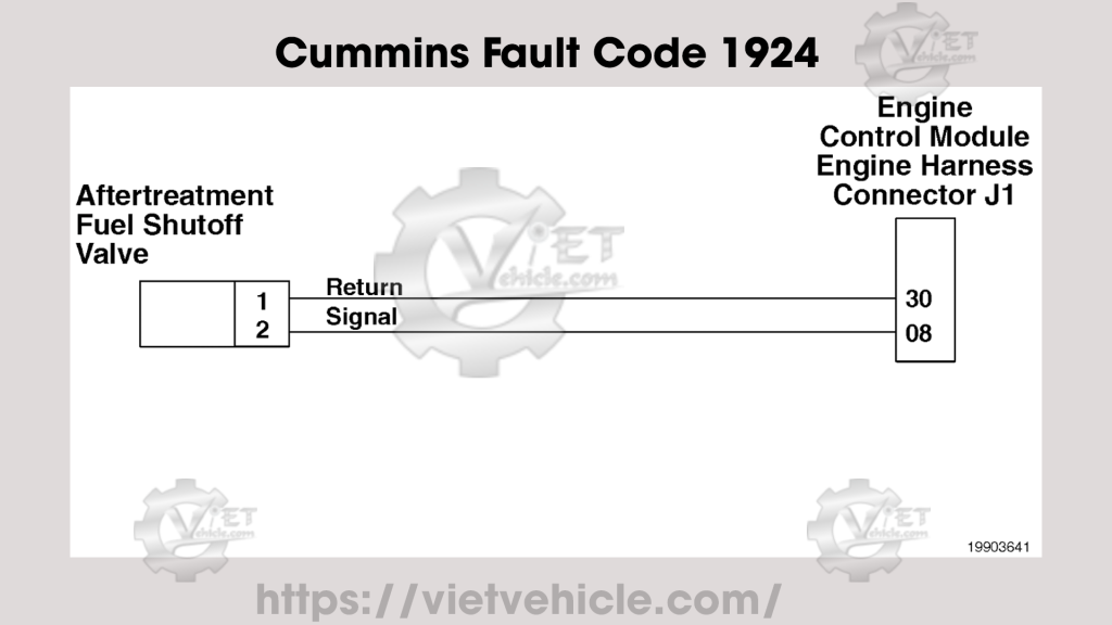 Cummins Fault Code 1924