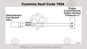 Cummins Fault Code 1924