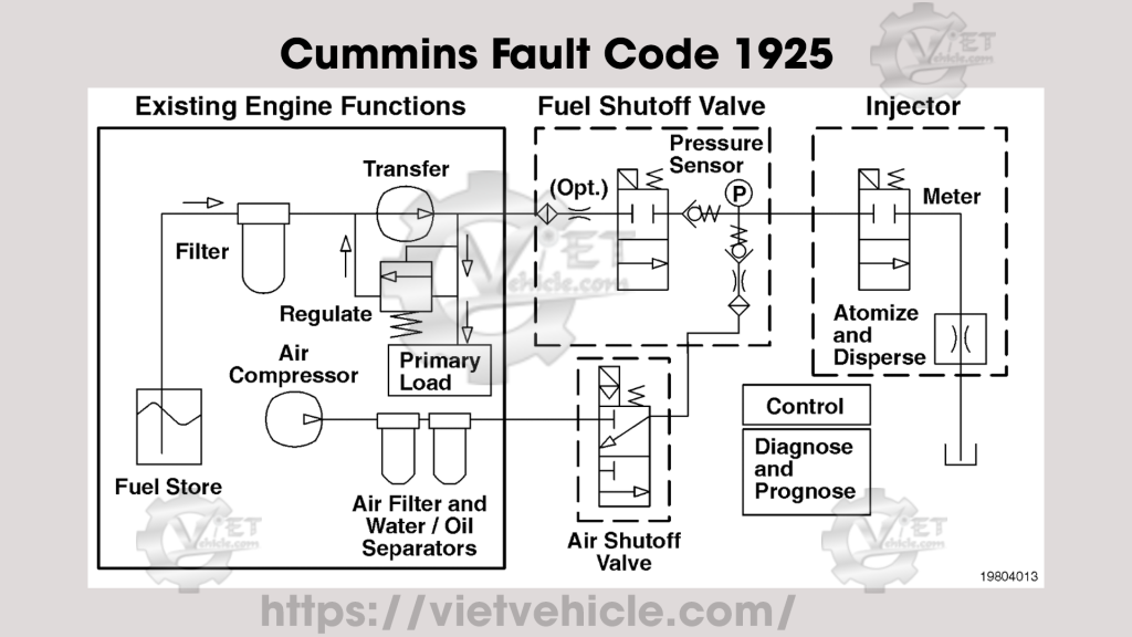 Cummins Fault Code 1925