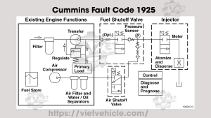 Cummins Fault Code 1925