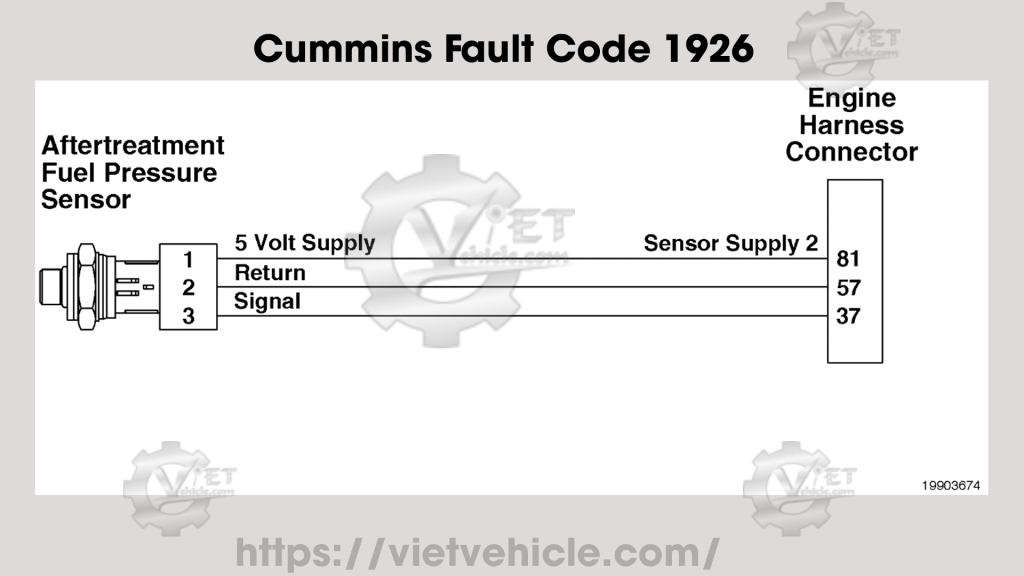 Cummins Fault Code 1926