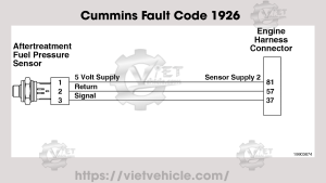 Cummins Fault Code 1926