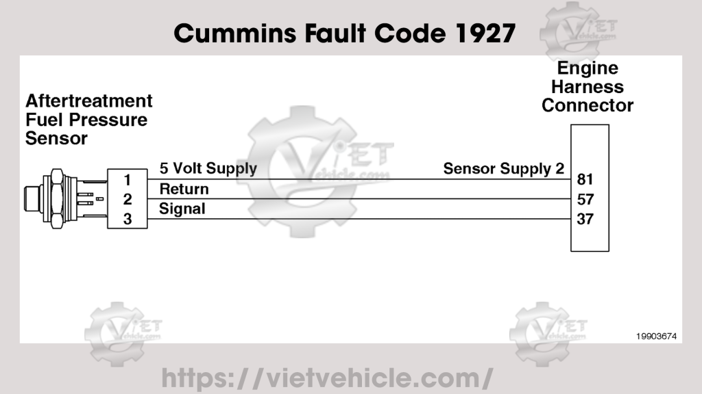 Cummins Fault Code 1927