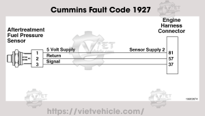 Cummins Fault Code 1927