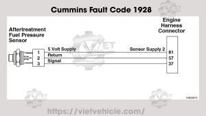 Cummins Fault Code 1928