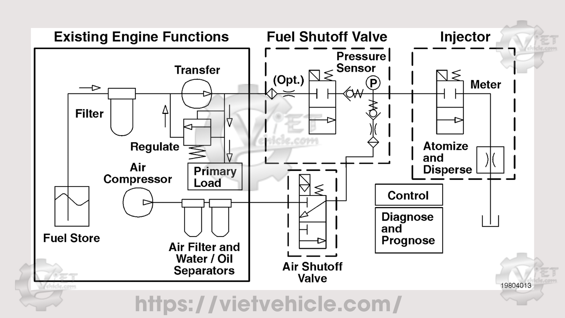 Cummins Fault Code 1932 1