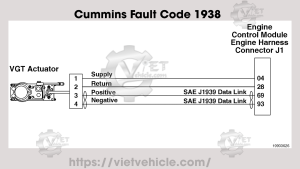 Cummins Fault Code 1938