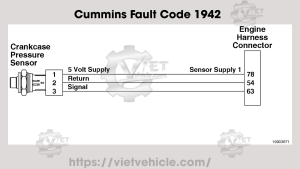 Cummins Fault Code 1942, PID P101, SPN 101 Crankcase Pressure - Data Erratic, Intermittent, or Incorrect 16 Cummins Fault Code 1942