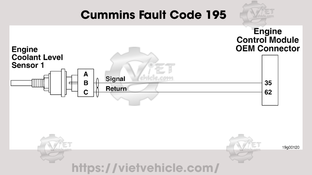 Cummins Fault Code 195