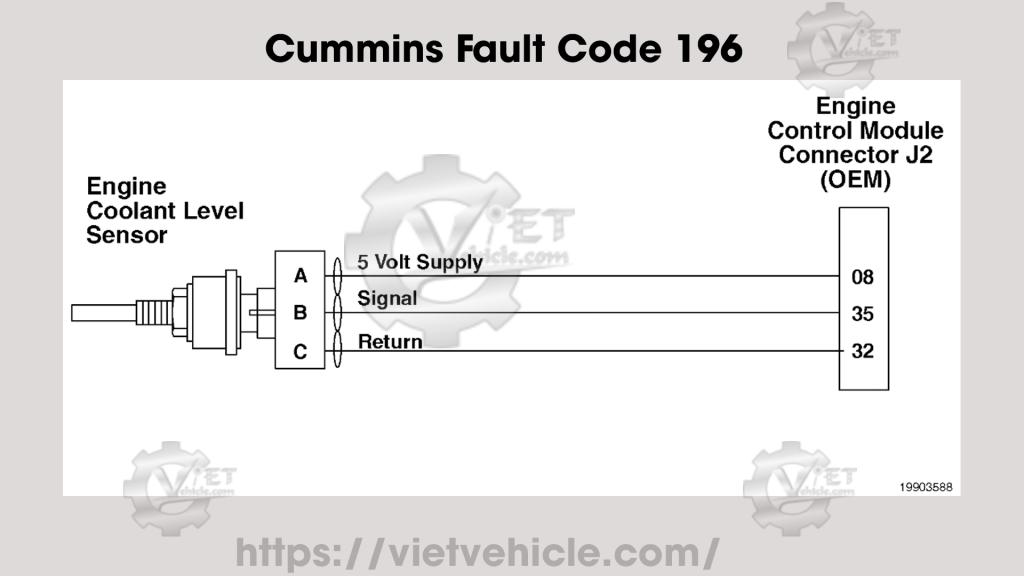 Cummins Fault Code 196