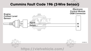 Cummins Fault Code 196 (2-Wire Sensor), PID P111, SPN 111 Coolant Level Sensor 1 Circuit - Voltage Below Normal or Shorted to Low Source 9 Cummins Fault Code 196 2 Wire Sensor