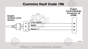 Cummins Fault Code 196, PID P111, SPN 111 Coolant Level Sensor 1 Circuit - Voltage Below Normal or Shorted to Low Source 5 Cummins Fault Code 196