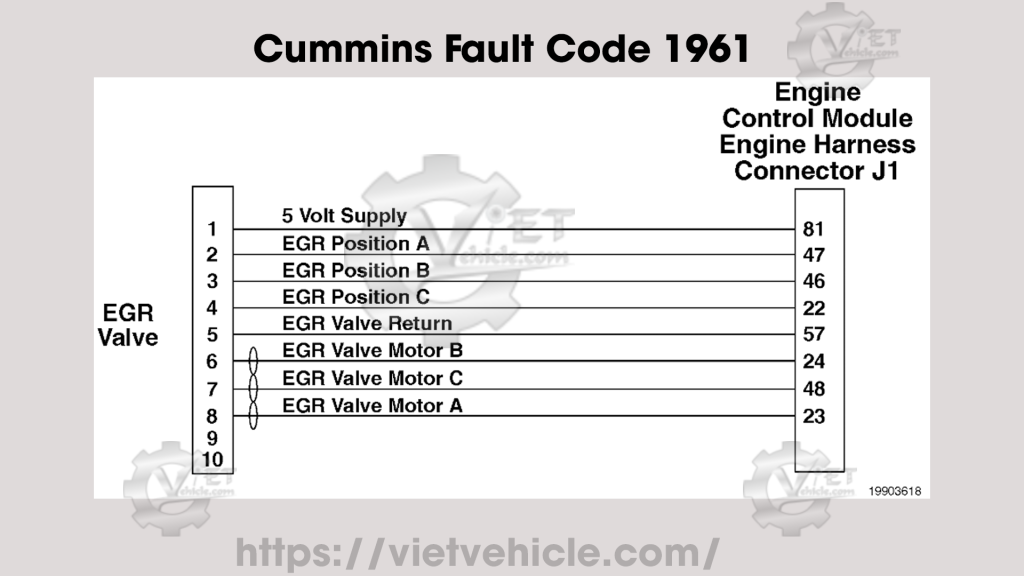 Cummins Fault Code 1961