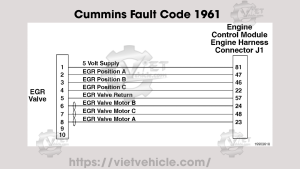 Cummins Fault Code 1961, PID S146, SPN 2791 EGR Valve Control Circuit Over Temperature - Data Valid But Above Normal Operating Range - Least Severe Level 3 Cummins Fault Code 1961