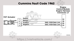 Cummins Fault Code 1962, PID S27, SPN 641 VGT Actuator Driver Over Temperature (Calculated) - Data Valid But Above Normal Operating Range - Least Severe Level 1 Cummins Fault Code 1962