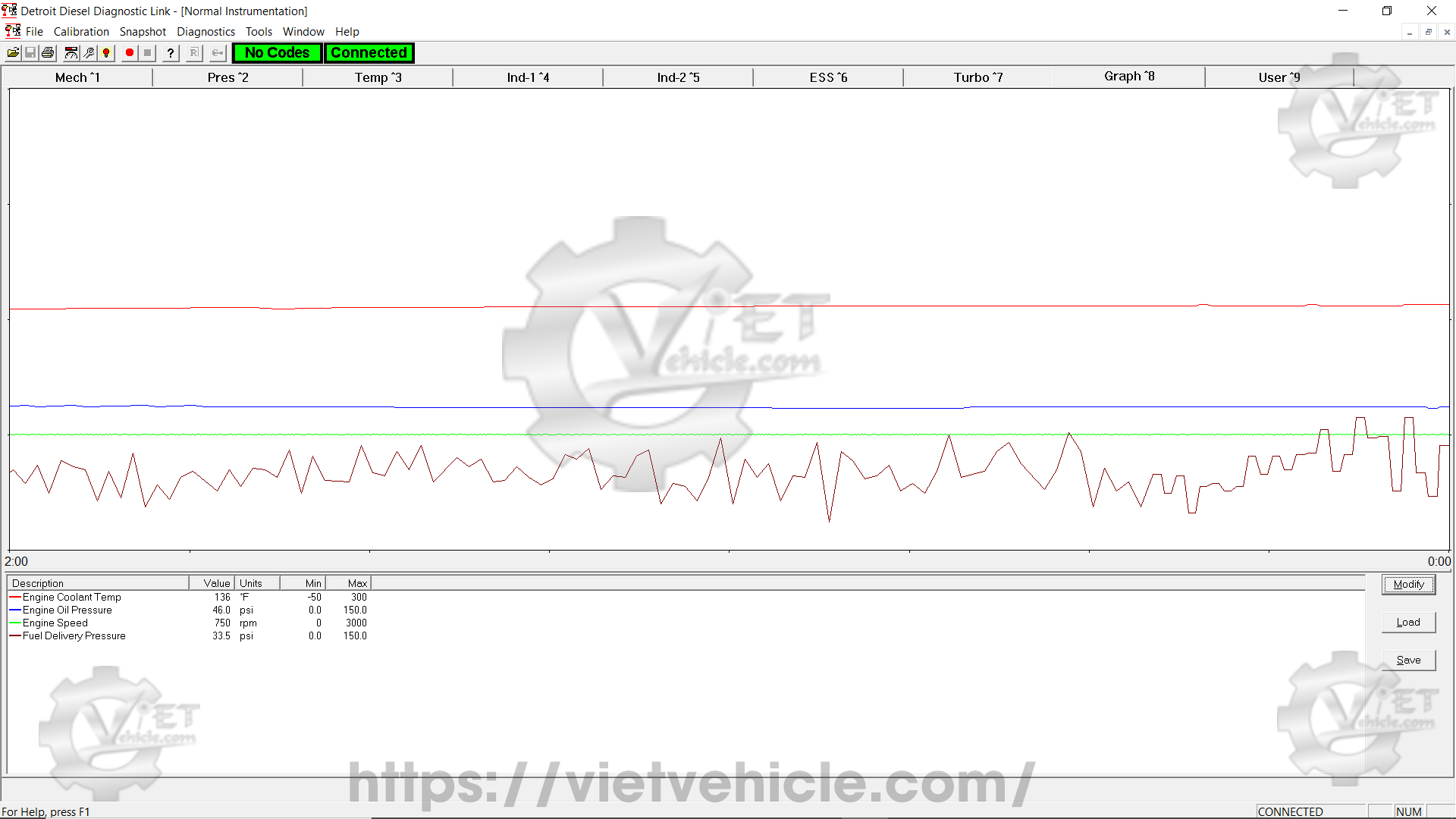 How to use Graph when check the Data on Detroit DDDL 1