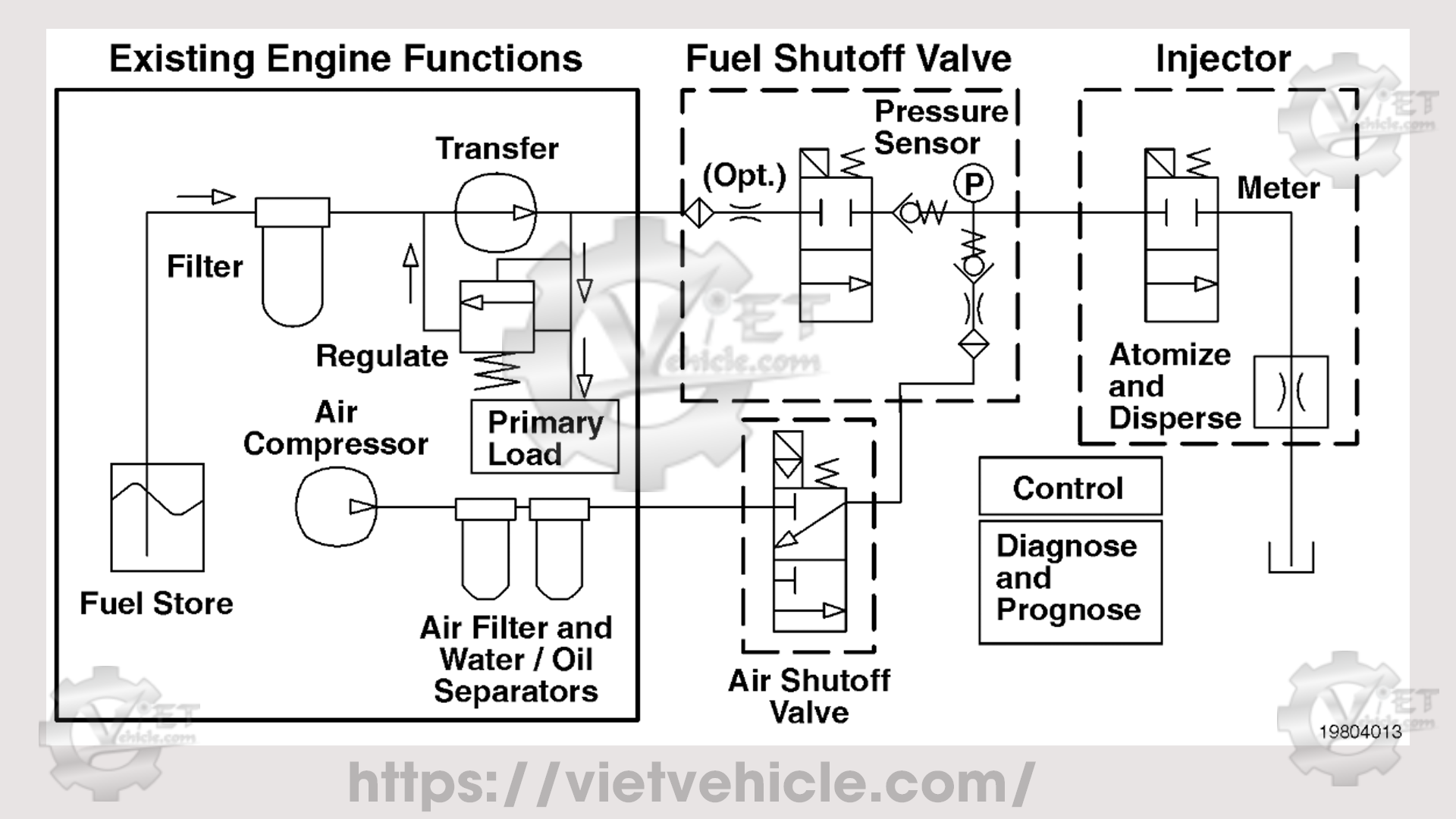 Cummins Fault Code 1963 1