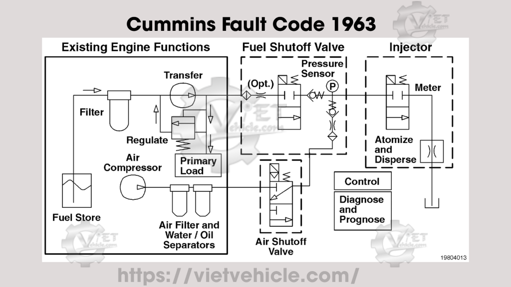 Cummins Fault Code 1963