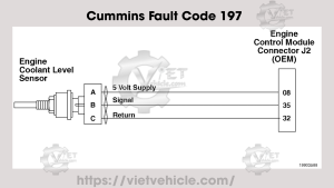 Cummins Fault Code 197, PID P111, SPN 111 Coolant Level - Data Valid But Below Normal Operating Range - Moderately Severe Level 15 Cummins Fault Code 197