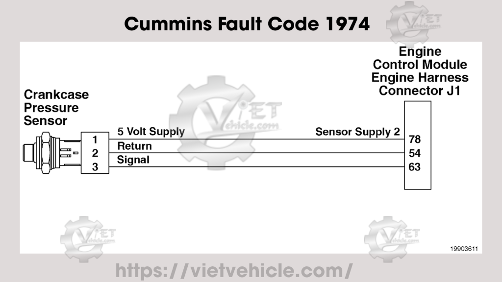 Cummins Fault Code 1974