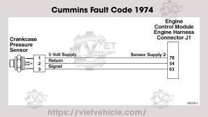 Cummins Fault Code 1974, PID P101, SPN 101 Crankcase Pressure - Data Valid But Above Normal Operating Range - Least Severe Level 13 Cummins Fault Code 1974