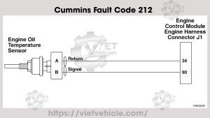 Cummins Fault Code 212