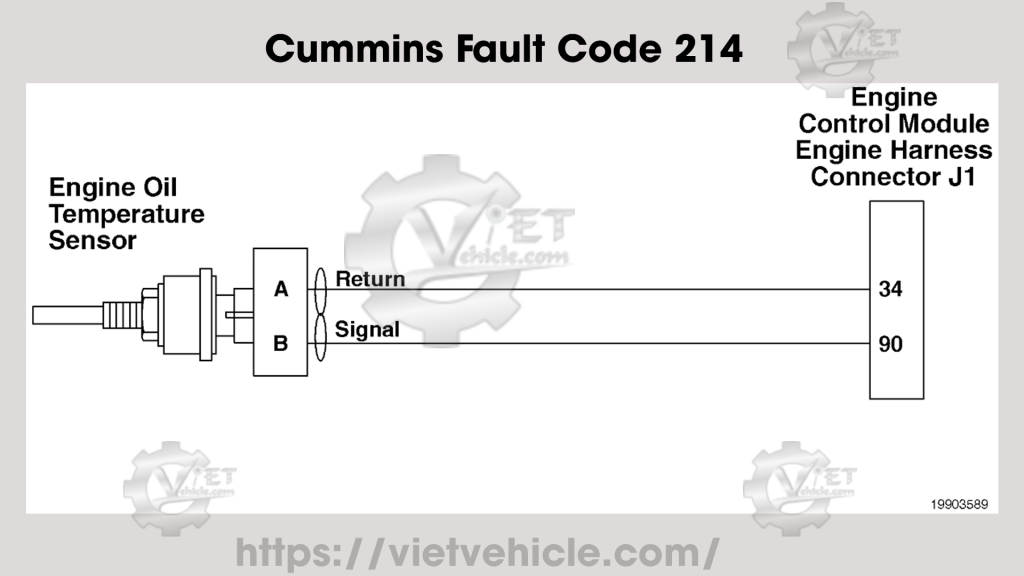 Cummins Fault Code 214 1