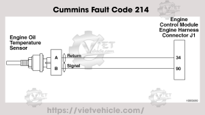 Cummins Fault Code 214 1