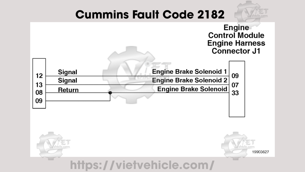 Cummins Fault Code 2182,PID: S79, SPN 1072 Engine Brake Actuator Driver 1 Circuit - Voltage Above Normal or Shorted to High Source 1 Cummins Fault Code 2182