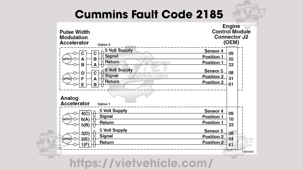 Cummins Fault Code 2185