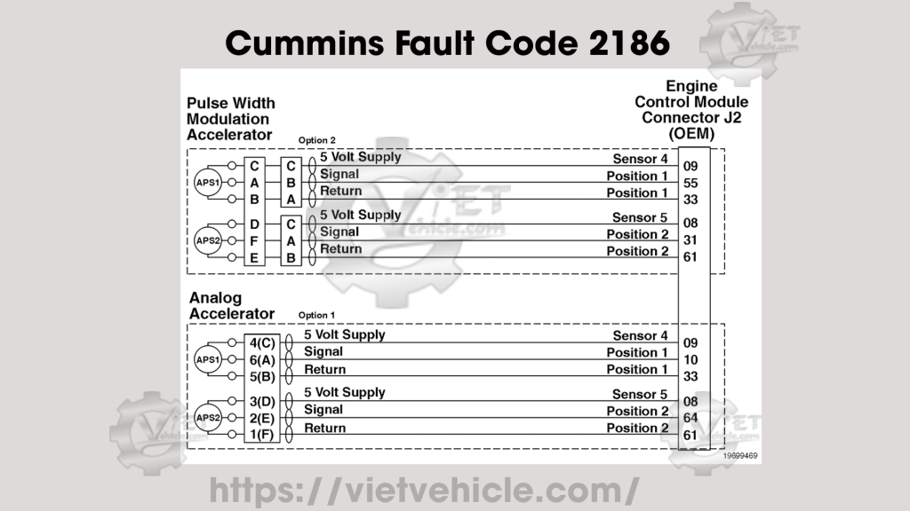 Cummins Fault Code 2186