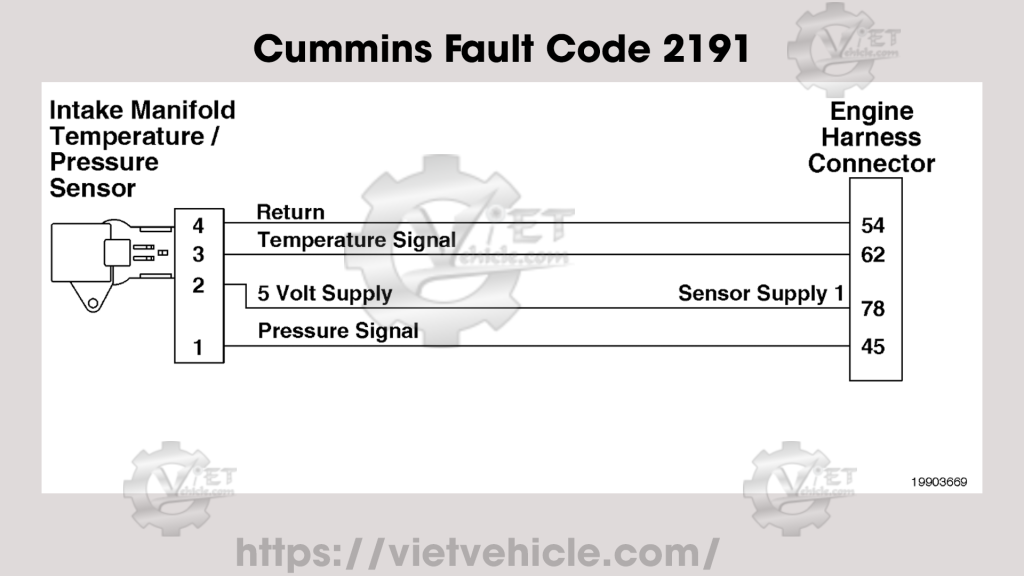 Cummins Fault Code 2191
