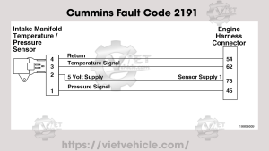 Cummins Fault Code 2191, PID: P102, SPN 102 Intake Manifold 1 Pressure Sensor - Condition Exists 11 Cummins Fault Code 2191