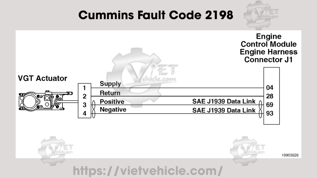 Cummins Fault Code 2198