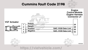 Cummins Fault Code 2198, PID: S27, SPN 641 VGT Actuator Driver Circuit - Root Cause Not Known 9 Cummins Fault Code 2198