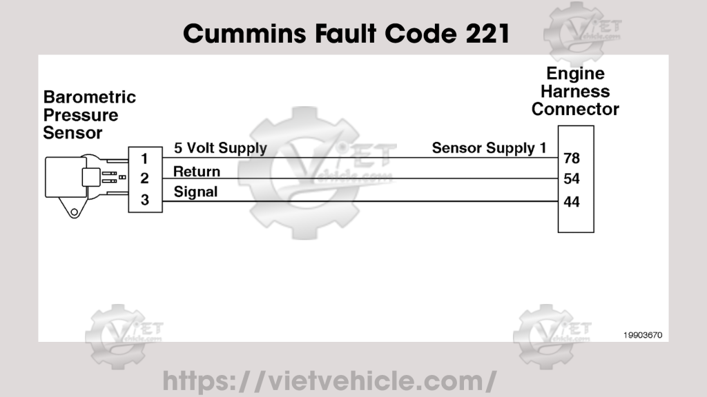 Cummins Fault Code 221