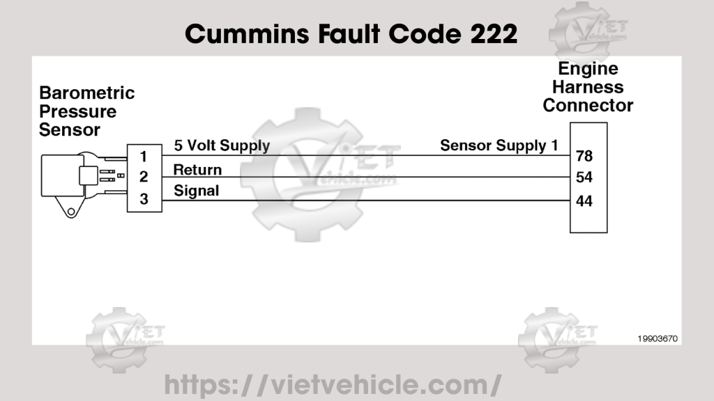 Cummins Fault Code 222 1