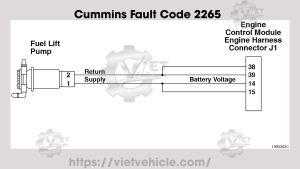 Cummins Fault Code 2265, PID: S126, SPN 1075 Electric Lift Pump for Engine Fuel Supply Circuit - Voltage Above Normal or Shorted to High Source 10 Cummins Fault Code 2265
