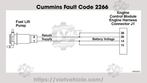 Cummins Fault Code 2266, PID: S126, SPN 1075 Electric Lift Pump for Engine Fuel Supply Circuit - Voltage Below Normal or Shorted to Low Source 8 Cummins Fault Code 2266