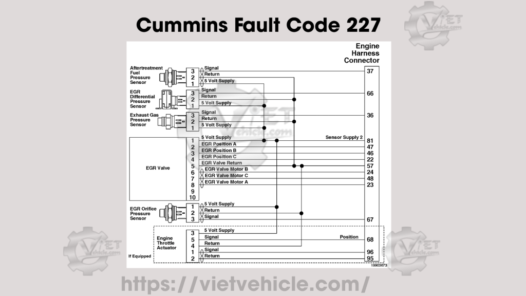 Cummins Fault Code 227