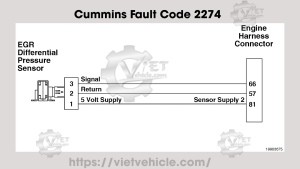 Cummins Fault Code 2274