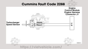 Cummins Fault Code 2288