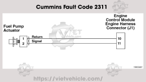 Cummins Fault Code 2311