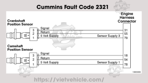 Cummins Fault Code 2321