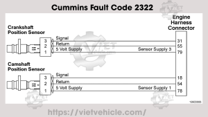 Cummins Fault Code 2322
