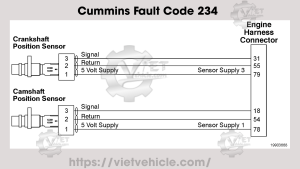 Cummins Fault Code 234