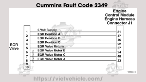 Cummins Fault Code 2349