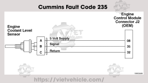 Cummins Fault Code 235